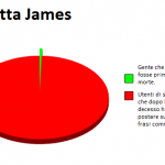 Etta James