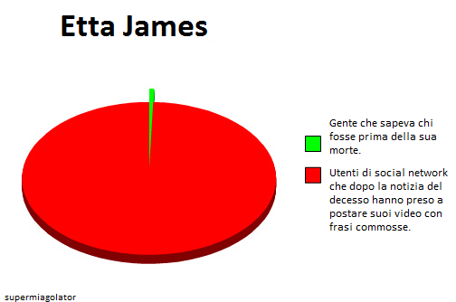 Etta James. Etta James